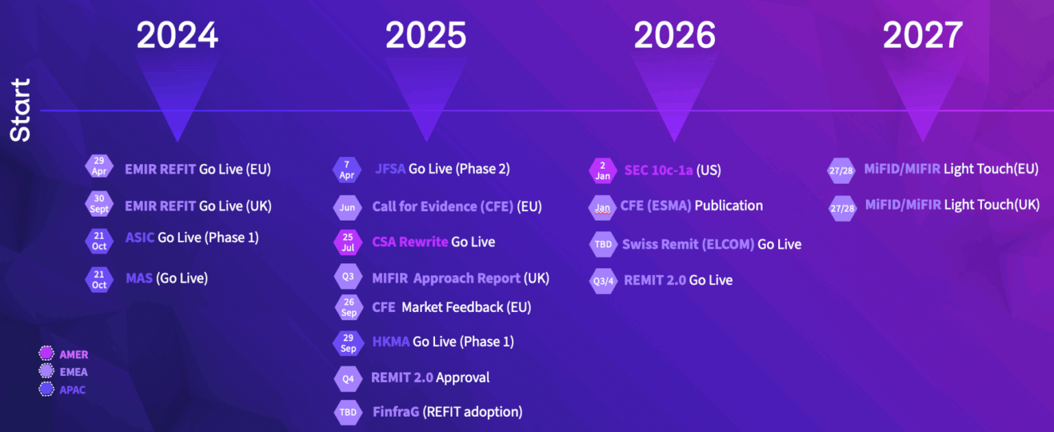 regulatory timeline 2025 1